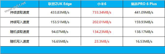 小米6值得买吗？小米6陶瓷黑尊享版外观/性能/拍照/续航全面评测图解