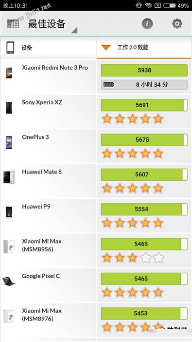 小米6值得买吗？小米6陶瓷黑尊享版外观/性能/拍照/续航全面评测图解