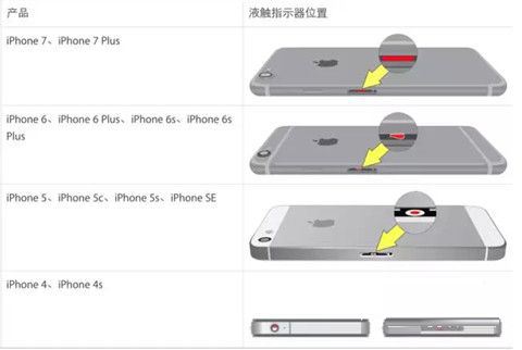 iPhone8黑屏怎么办？苹果iPhone8/8Plus手机黑屏的解决方法