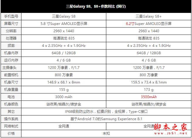 三星S8+值得买吗？三星Galaxy S8+全面深度评测图解