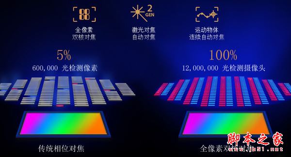 华硕鹰眼3值得买吗？华硕鹰眼3全面深度评测图解