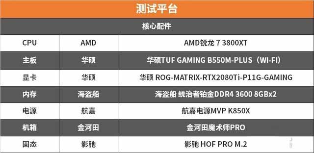 一炮带飞3800XT 华硕B550重炮手WiFi主板评测