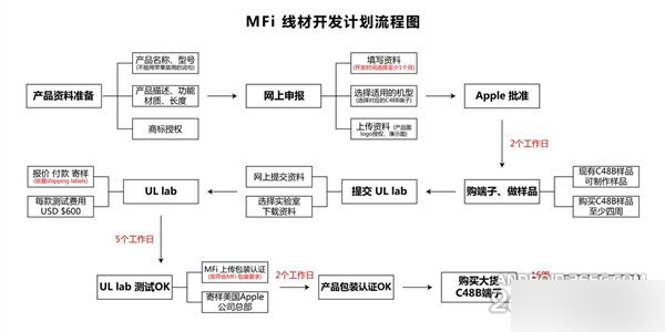 价格太残暴!小米MFi认证lightning数据线曝光