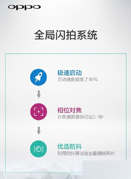 OPPO R7闪拍功能详解