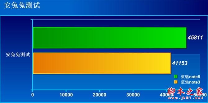 魅蓝E2和魅蓝Note5哪个值得买？魅蓝Note5与魅蓝e2性能/系统全面区别对比评测