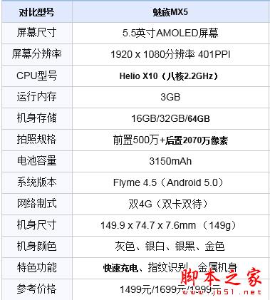 魅蓝E2和魅族MX5哪个好？魅蓝E2与魅族MX5区别对比评测
