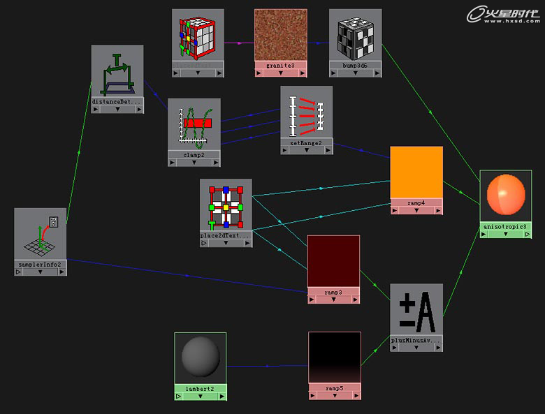 MAYA模拟次表面散射 脚本之家 MAYA渲染教程