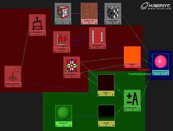 MAYA模拟次表面散射 脚本之家 MAYA渲染教程
