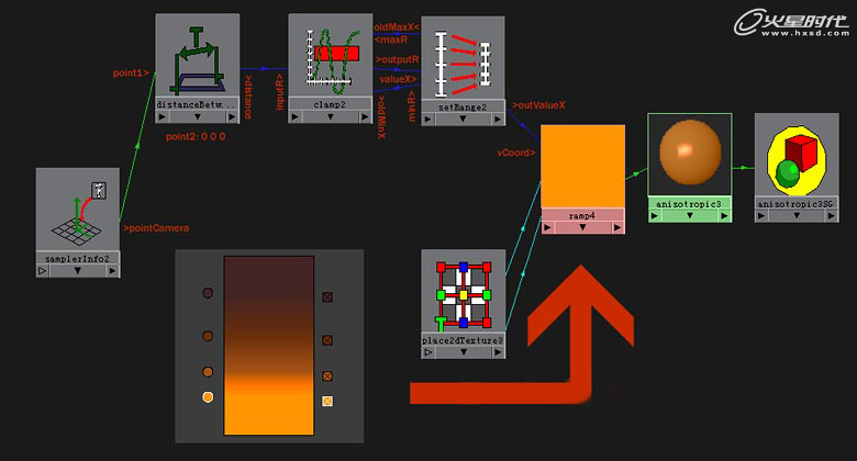 MAYA模拟次表面散射 脚本之家 MAYA渲染教程