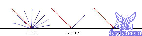 MAYA灯光反射的奥秘 脚本之家 MAYA材质灯光