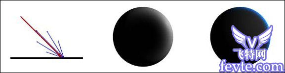 MAYA灯光反射的奥秘 脚本之家 MAYA材质灯光