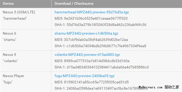 Android M预览版镜像下载!支持4款Nexus