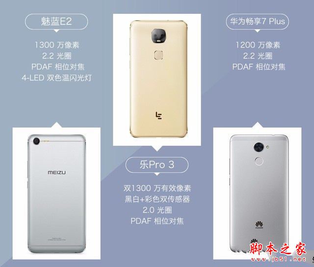 华为畅享7Plus/魅蓝E2/乐视Pro3对比：哪个像素相机拍照更好？