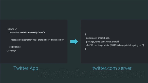 Android M：点击链接 神奇的事情发生了