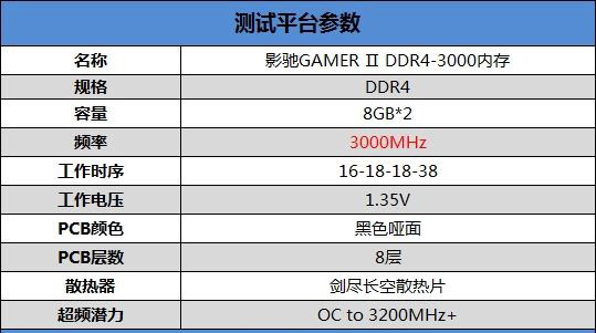 七彩RGB灯效!影驰GAMER II内存评测:稳定3000MHz