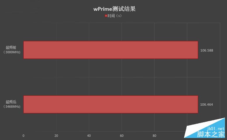 七彩RGB灯效!影驰GAMER II内存评测:稳定3000MHz