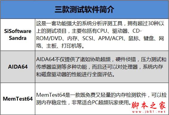 普条终结者!铭瑄终结者内存评测: 这马甲条性价比没谁了