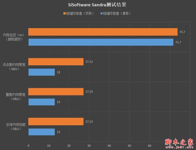 普条终结者!铭瑄终结者内存评测: 这马甲条性价比没谁了