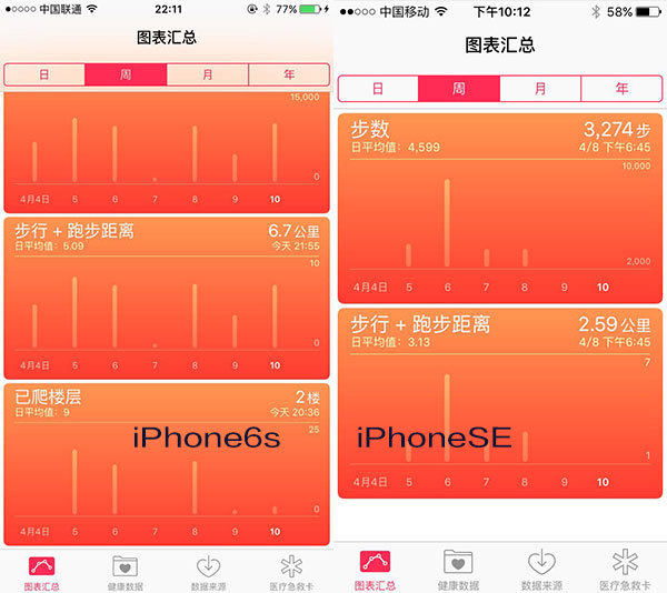 iPhoneSE和iPhone6s哪个好14