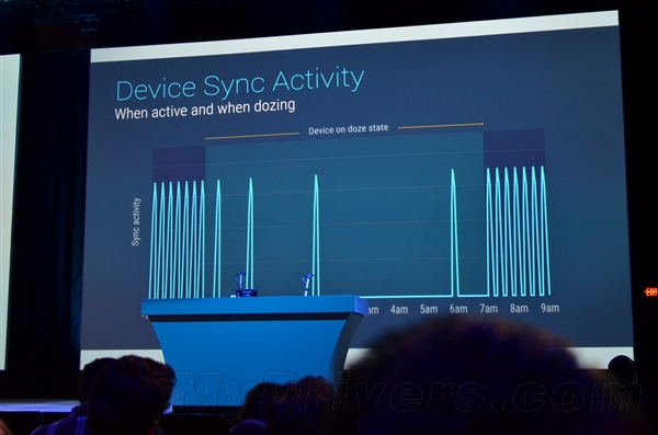 Android M：待机延长2倍！手机变充电宝