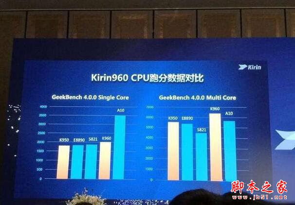 荣耀V9和iPhone7Plus哪个好？苹果7Plus与华为荣耀V9系统性能全面对比评测