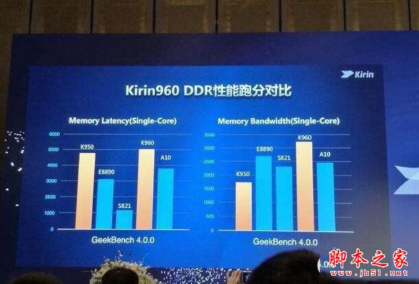 荣耀V9和iPhone7Plus哪个好？苹果7Plus与华为荣耀V9系统性能全面对比评测