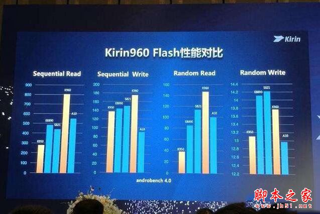 荣耀V9和iPhone7Plus哪个好？苹果7Plus与华为荣耀V9系统性能全面对比评测