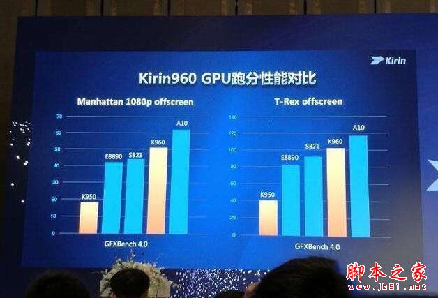 荣耀V9和iPhone7Plus哪个好？苹果7Plus与华为荣耀V9系统性能全面对比评测