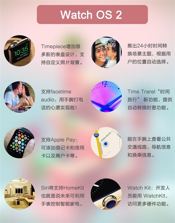 Apple Watch OS 2开放下载:可DIY表盘了